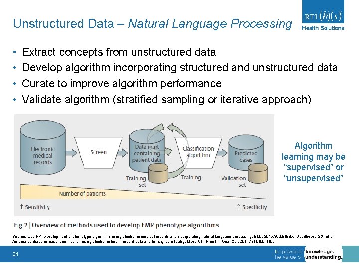 Unstructured Data – Natural Language Processing • • Extract concepts from unstructured data Develop