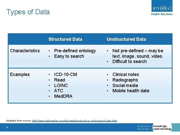 Types of Data Structured Data Unstructured Data Characteristics • Pre-defined ontology • Easy to