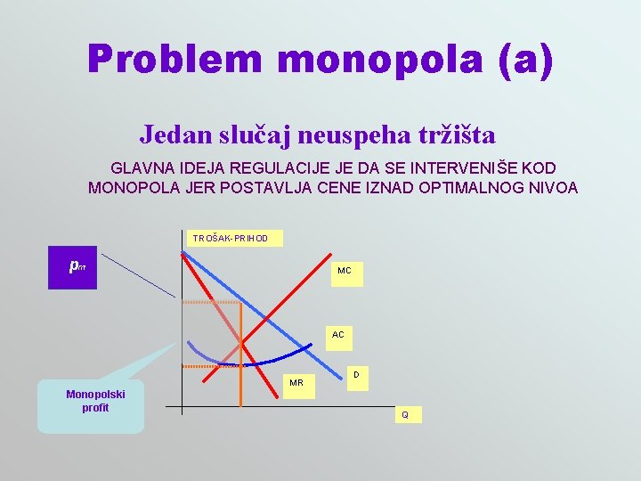 Problem monopola (a) Jedan slučaj neuspeha tržišta GLAVNA IDEJA REGULACIJE JE DA SE INTERVENIŠE