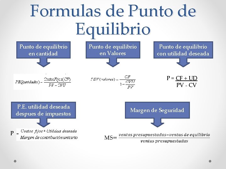 Formulas de Punto de Equilibrio Punto de equilibrio en cantidad Punto de equilibrio en