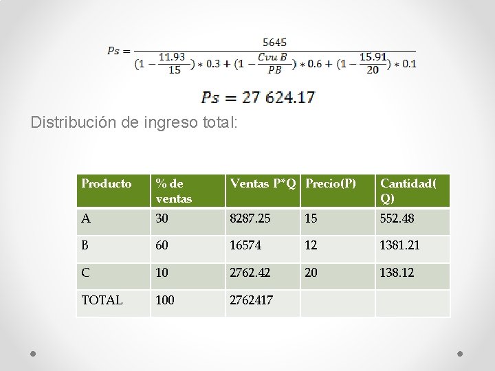 Distribución de ingreso total: Producto % de ventas Ventas P*Q Precio(P) Cantidad( Q) A