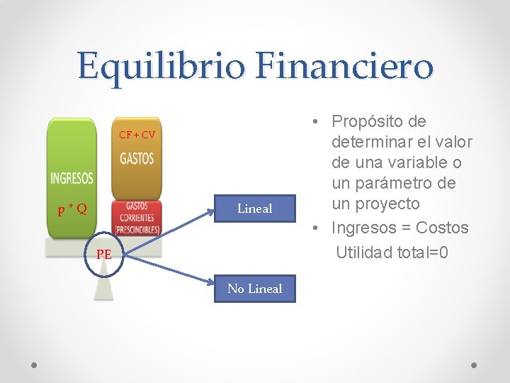 Equilibrio Financiero CF + CV Lineal p * Q PE No Lineal • Propósito