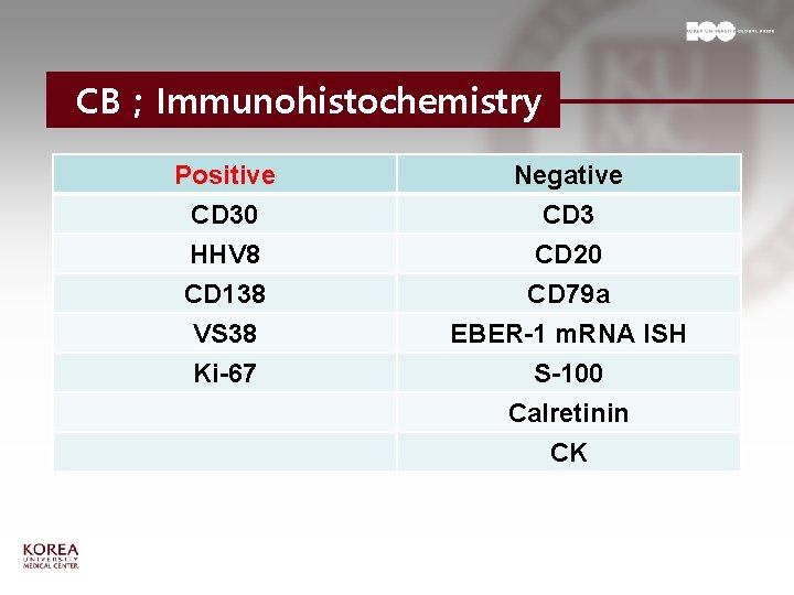 CB ; Immunohistochemistry Positive CD 30 HHV 8 CD 138 Negative CD 3 CD