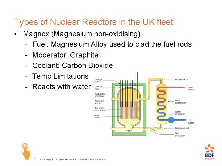 Types of Nuclear Reactors in the UK fleet • Magnox (Magnesium non-oxidising) - Fuel: