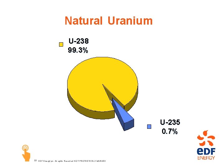 Natural Uranium U-238 99. 3% U-235 0. 7% 23 EDF Energy plc. All rights