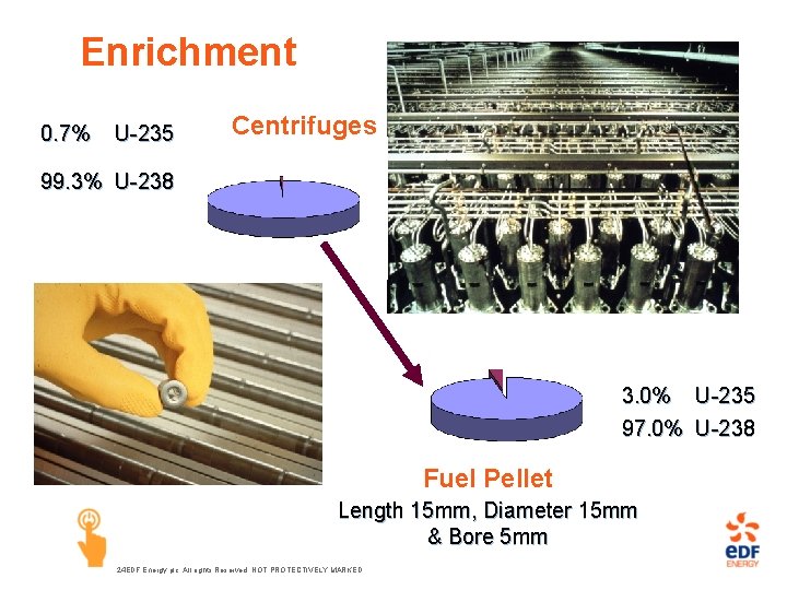 Enrichment 0. 7% U-235 Centrifuges 99. 3% U-238 3. 0% U-235 97. 0% U-238