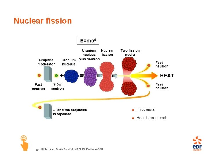 Nuclear fission 25 EDF Energy plc. All rights Reserved NOT PROTECTIVELY MARKED 