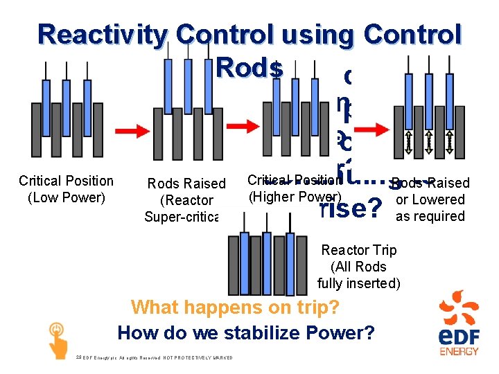 Reactivity Control using Control Rods. How do we What happens when stop power we