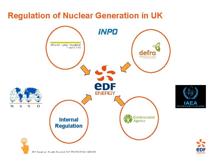 Regulation of Nuclear Generation in UK Internal Regulation EDF Energy plc. All rights Reserved