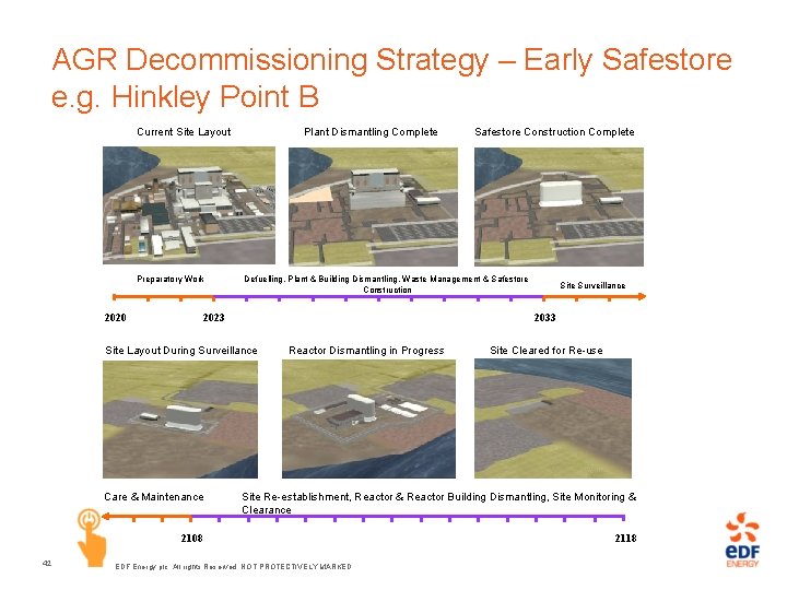 AGR Decommissioning Strategy – Early Safestore e. g. Hinkley Point B Current Site Layout