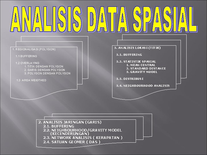 1. REGIONALISASI (POLYGON) 3. ANALISIS LOKASI (TITIK) 1. 1 BUFFERING 3. 1. BUFFERING 1.