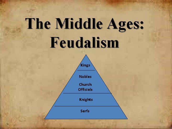 The Middle Ages: Feudalism Kings Nobles Church Officials Knights Serfs 