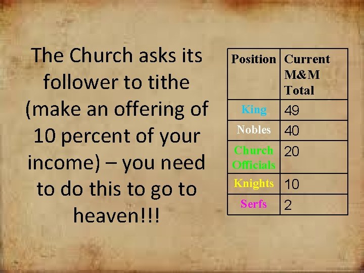The Church asks its follower to tithe (make an offering of 10 percent of