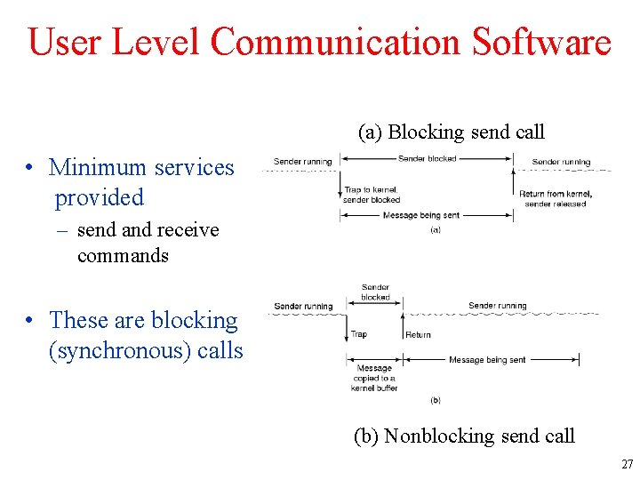 User Level Communication Software (a) Blocking send call • Minimum services provided – send