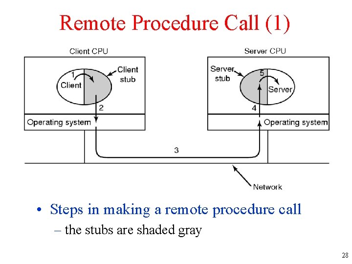 Remote Procedure Call (1) • Steps in making a remote procedure call – the