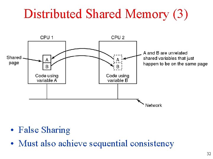 Distributed Shared Memory (3) • False Sharing • Must also achieve sequential consistency 32