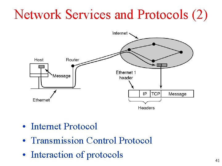 Network Services and Protocols (2) • Internet Protocol • Transmission Control Protocol • Interaction