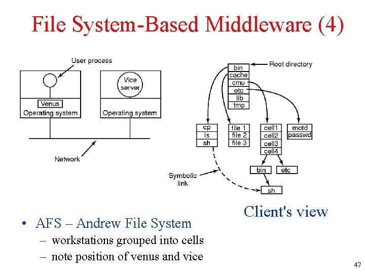 File System-Based Middleware (4) • AFS – Andrew File System – workstations grouped into