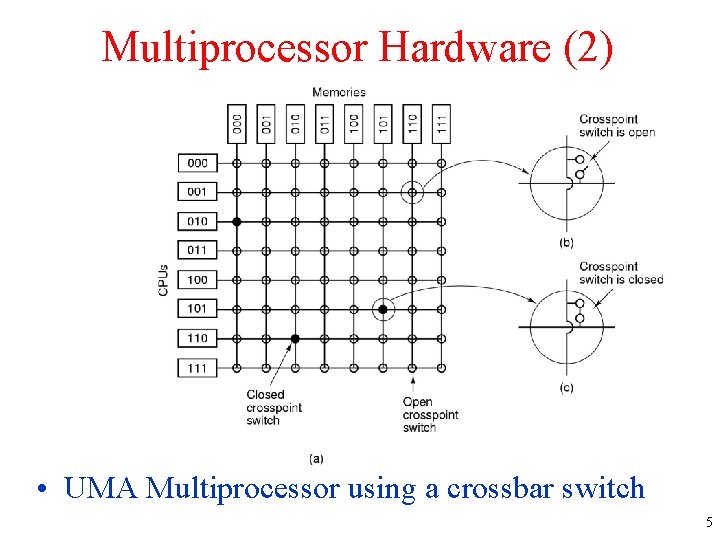 Multiprocessor Hardware (2) • UMA Multiprocessor using a crossbar switch 5 