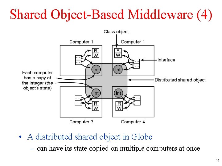 Shared Object-Based Middleware (4) • A distributed shared object in Globe – can have