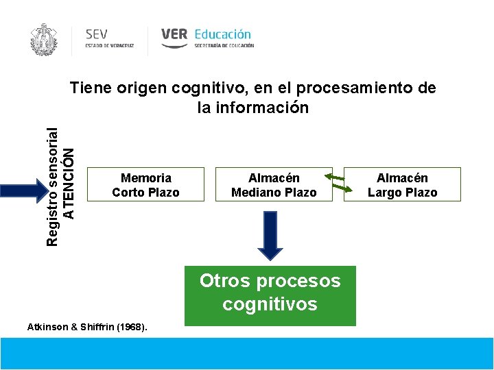 Registro sensorial ATENCIÓN Tiene origen cognitivo, en el procesamiento de la información Memoria Corto