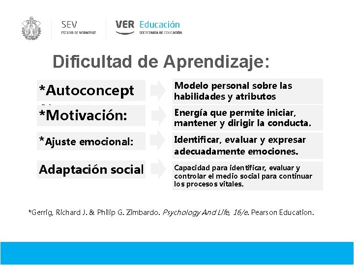 Dificultad de Aprendizaje: *Autoconcept o: *Motivación: Modelo personal sobre las habilidades y atributos *Ajuste