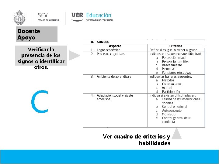 Docente Apoyo Verificar la presencia de los signos o identificar otros. C Ver cuadro