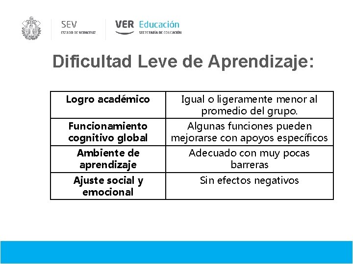 Dificultad Leve de Aprendizaje: Logro académico Igual o ligeramente menor al promedio del grupo.