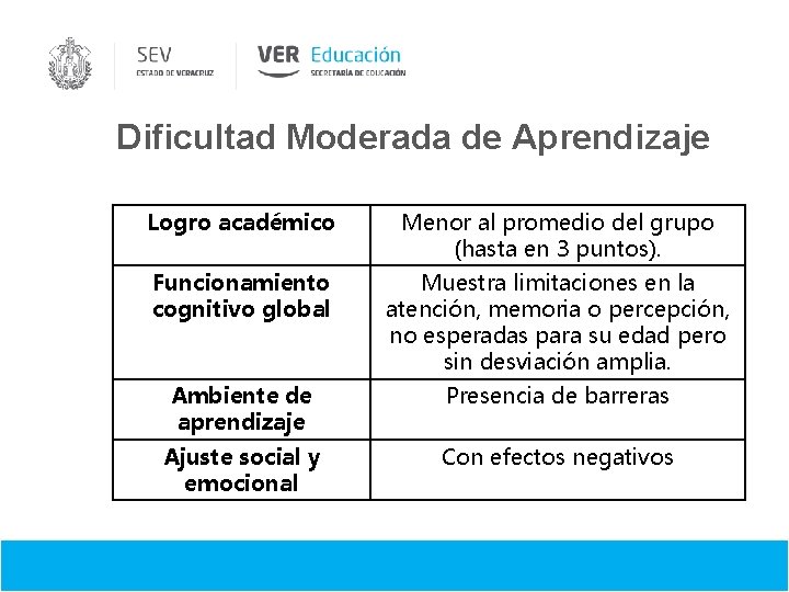 Dificultad Moderada de Aprendizaje Logro académico Menor al promedio del grupo (hasta en 3