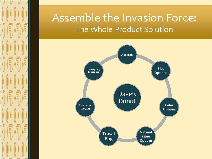 Assemble the Invasion Force: The Whole Product Solution Warranty Size Options Unwrapping Experience Dave’s Assemble the Invasion Force: The Whole Product Solution Warranty Size Options Unwrapping Experience Dave’s