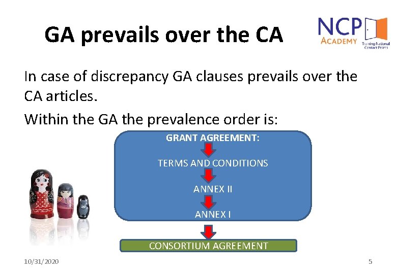 GA prevails over the CA In case of discrepancy GA clauses prevails over the