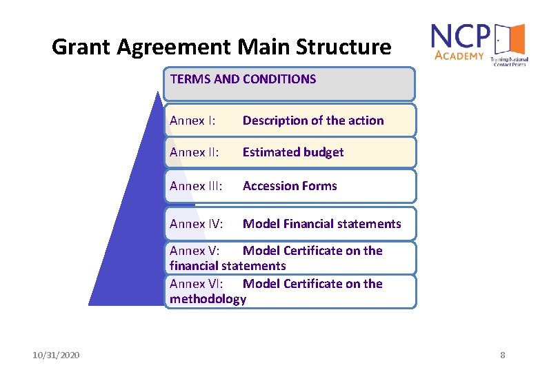 Grant Agreement Main Structure TERMS AND CONDITIONS Annex I: Description of the action Annex