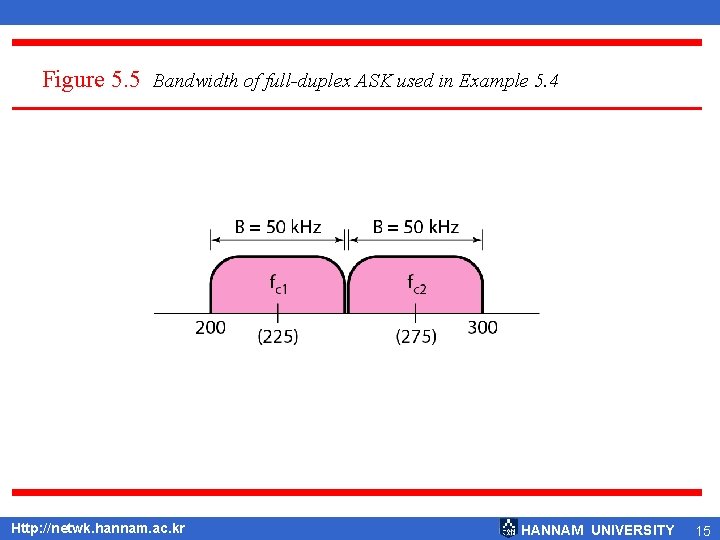 Figure 5. 5 Bandwidth of full-duplex ASK used in Example 5. 4 Http: //netwk.