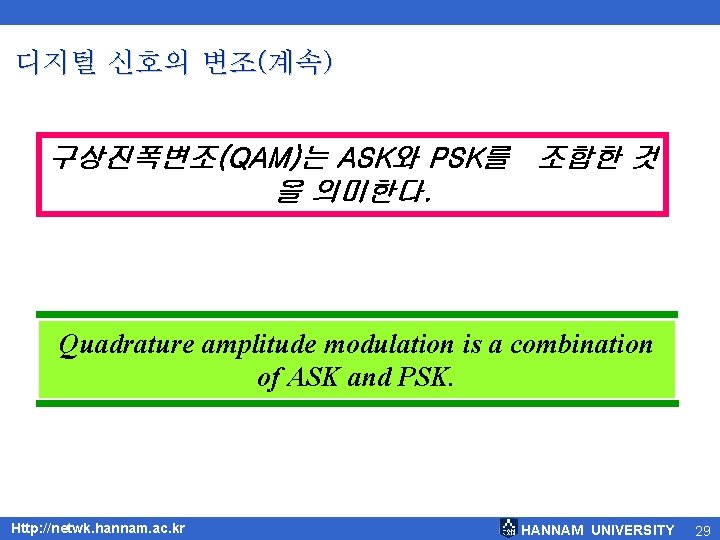 디지털 신호의 변조(계속) 구상진폭변조(QAM)는 ASK와 PSK를 조합한 것 을 의미한다. Quadrature amplitude modulation is