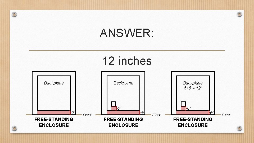 ANSWER: 12 inches Backplane 6+6 = 12” 6” 6” FREE-STANDING ENCLOSURE Floor 