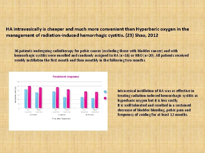 HA intravesically is cheaper and much more convenient than Hyperbaric oxygen in the management