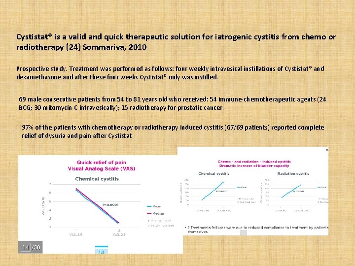 Cystistat® is a valid and quick therapeutic solution for iatrogenic cystitis from chemo or