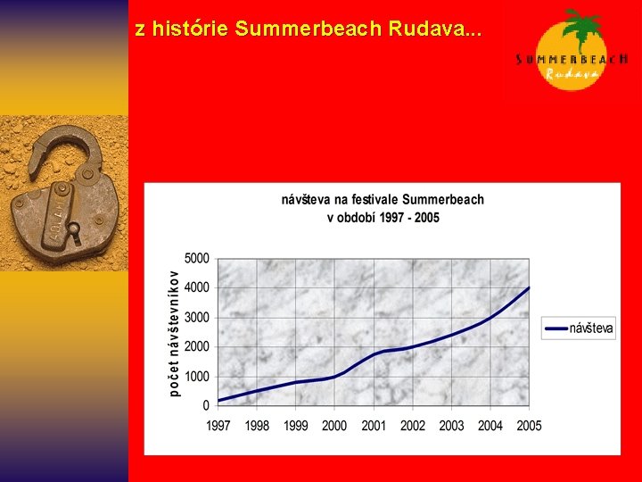  z histórie Summerbeach Rudava. . . 
