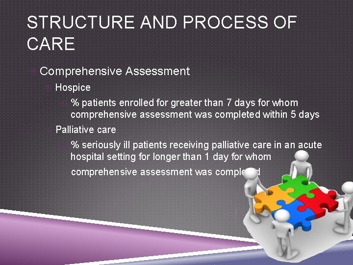 STRUCTURE AND PROCESS OF CARE Comprehensive Assessment Hospice % patients enrolled for greater than