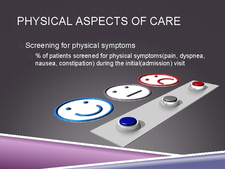 PHYSICAL ASPECTS OF CARE Screening for physical symptoms % of patients screened for physical