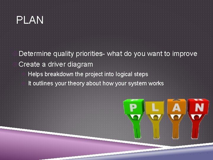 PLAN Determine quality priorities- what do you want to improve Create a driver diagram