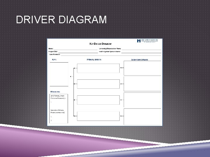 DRIVER DIAGRAM 