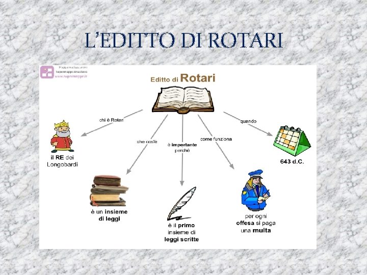 L’EDITTO DI ROTARI 