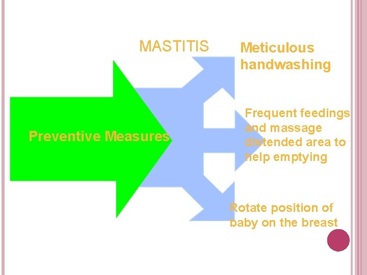 MASTITIS Preventive Measures Meticulous handwashing Frequent feedings and massage distended area to help emptying MASTITIS Preventive Measures Meticulous handwashing Frequent feedings and massage distended area to help emptying