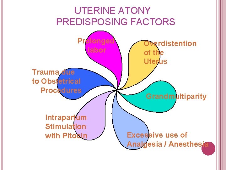 UTERINE ATONY PREDISPOSING FACTORS Prolonged labor Trauma due to Obstetrical Procedures Intrapartum Stimulation with UTERINE ATONY PREDISPOSING FACTORS Prolonged labor Trauma due to Obstetrical Procedures Intrapartum Stimulation with