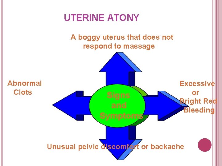 UTERINE ATONY A boggy uterus that does not respond to massage Abnormal Clots Signs UTERINE ATONY A boggy uterus that does not respond to massage Abnormal Clots Signs