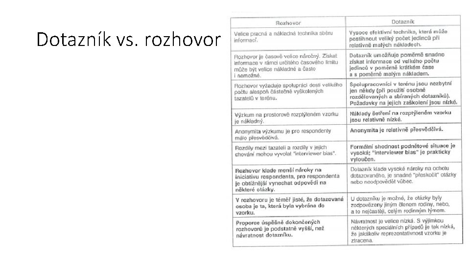 Dotazník vs. rozhovor 