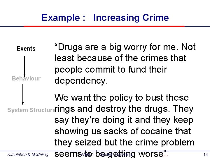 Example : Increasing Crime Events Behaviour “Drugs are a big worry for me. Not