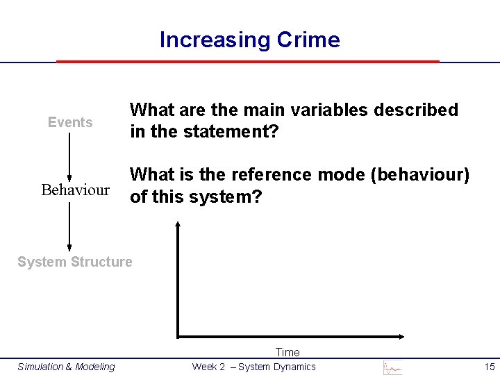 Increasing Crime Events Behaviour What are the main variables described in the statement? What