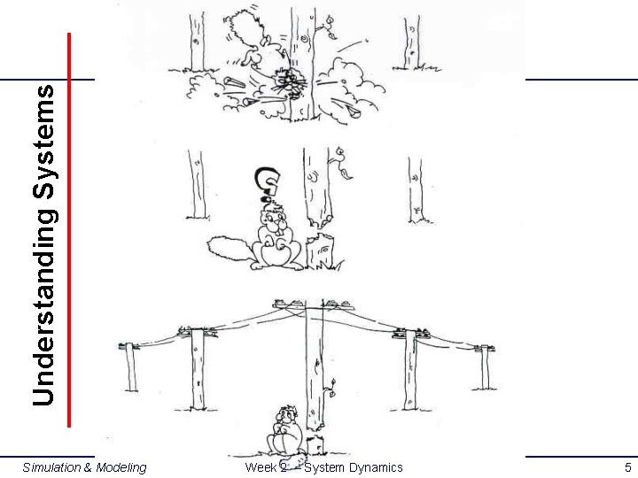 Understanding Systems Simulation & Modeling Week 2 – System Dynamics 5 